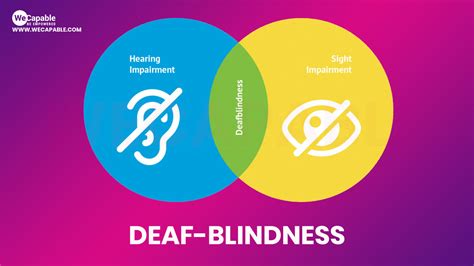 Deaf-Blindness: Disability That Affects Vision and Hearing