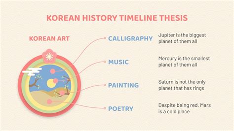 Korean History Timeline Thesis Infographics | Google Slides