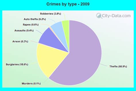 Crime in Orlando, Florida (FL): murders, rapes, robberies, assaults ...