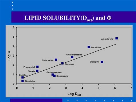 PPT - COMPARTMENTAL ANALYSIS OF DRUG DISTRIBUTION PowerPoint Presentation - ID:236988