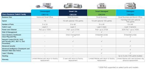 Compare Cisco Business Switches - Cisco