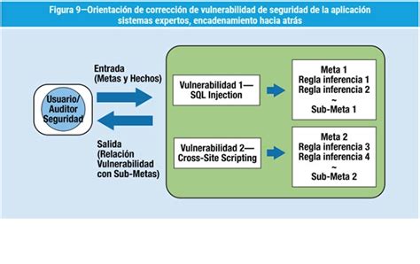 ENCADENAMIENTO HACIA ADELANTE Y HACIA ATRAS | Mind Map