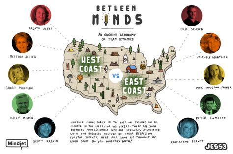 East Coast vs. West Coast: Bridging to the Coastal Divide - MindManager Blog