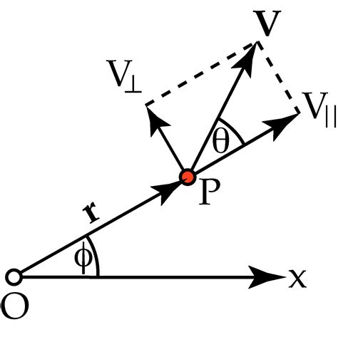 velocity - Is $v$ not always equal to $\omega r$ in angular motion? - Physics Stack Exchange