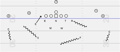 3-4 Defense Playbook for Youth Football | Defense Playbook