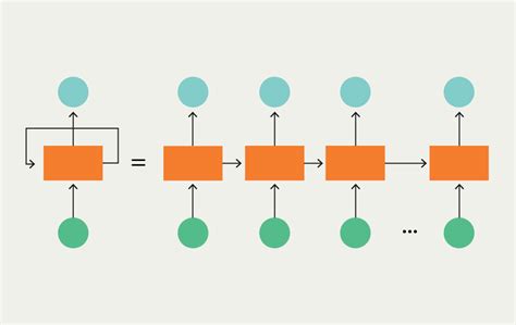 What's the Difference Between CNN and RNN?