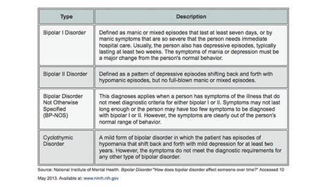 Bipolar Disorder: Symptoms and Treatment - Clinical Advisor