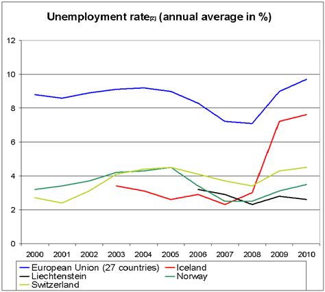 EFTA in Figures | 50 years of promoting free trade and economic ...