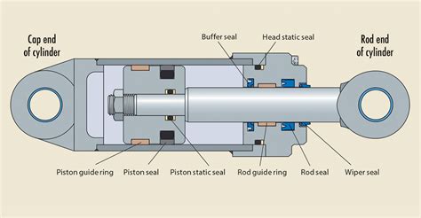 Advantages Hydraulic - Rextekindo