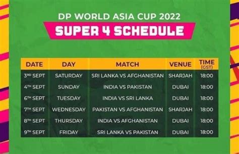 Super 4 in Asia Cup 2022 kick starts - PAK to take on IND on Sep 4th