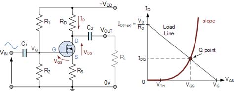 Common source amplifier with nmos