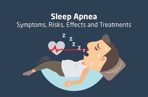 Sleeping Solutions; Obstructive Sleep Apnea Symptoms