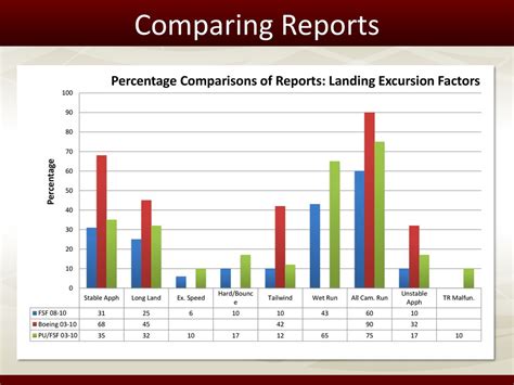 Comparing Runway Excursion Factors - ppt download