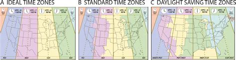 Ideal, standard, and daylight saving time zones. Images used with... | Download Scientific Diagram