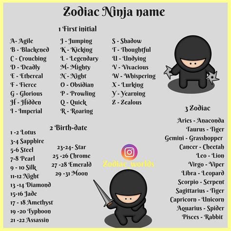 Zodiac World (@zodiac_worlds) on Instagram: “Whats your Zodiac Ninja name . Let us know in the ...