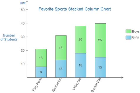 Stacked Column Chart Examples and Templates