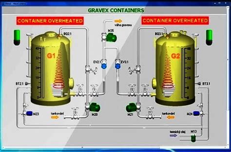 What is SCADA System ? - Basics of SCADA - InstrumentationTools