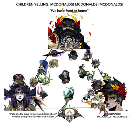 Every character in Hades placed on the Mulaney McDonald's alignment chart | Rock Paper Shotgun