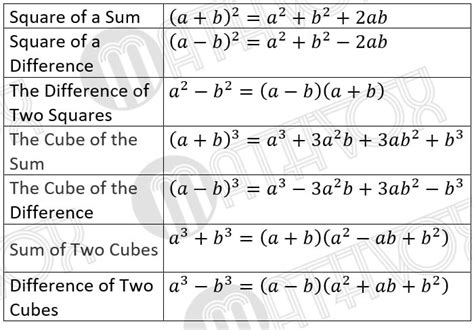 The main formulas of abridged multiplication | MATHVOX