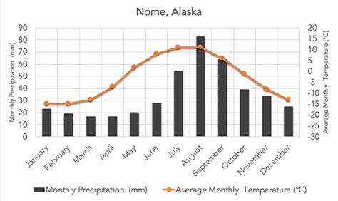 Tundra Climate Map