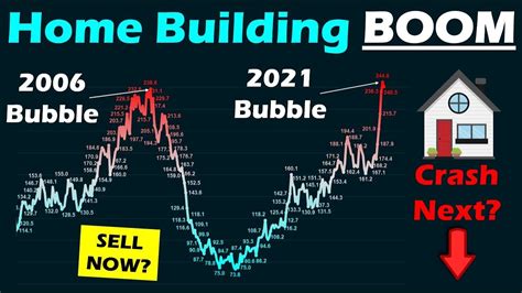 2021 Home Building BOOM = 2022 Housing Market CRASH? - YouTube