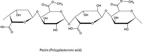 4 Structure of pectin [11]. | Download Scientific Diagram