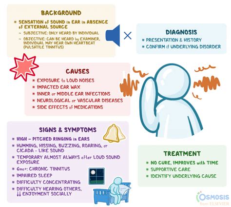 Tinnitus: Understanding the Sound Characteristics for Diagnosis and Treatment – Nature Blog Network