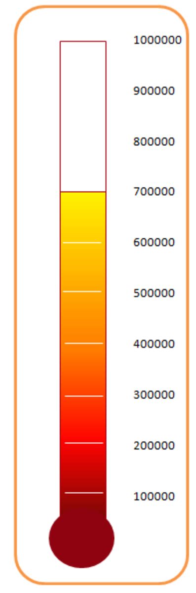 Excel 2007 Chart Templates