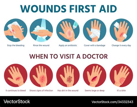 First aid for wound on skin treatment procedure Vector Image