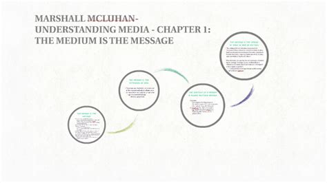 MARSHALL MCLUHAN: THE MEDIUM IS THE MESSAGE by Fae-Fae Herdt on Prezi