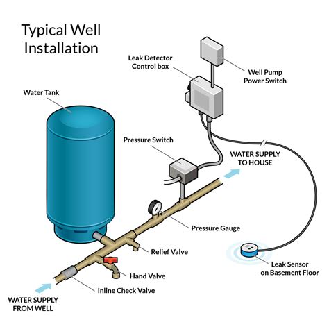 Residential Water Pressure Tank Installation Diagram