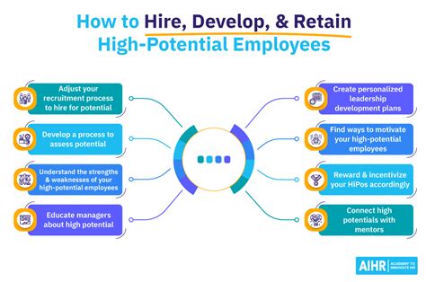 8 Tips to Hire, Develop, and Retain High-Potential Employees