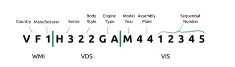 The Ultimate Guide On Tesla VIN Decoder In 2024