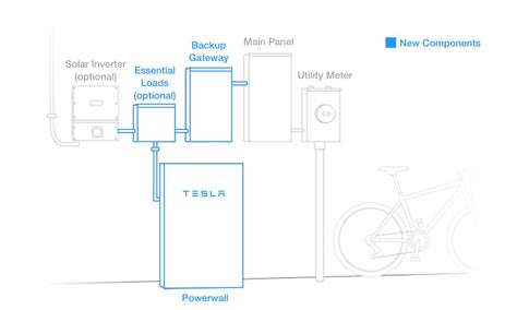 Troubleshooting | Tesla Support