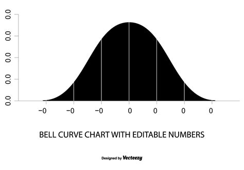 Editable Bell Curve