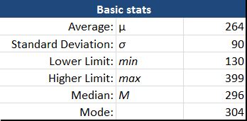 Minimum value standard calculator - lomiion