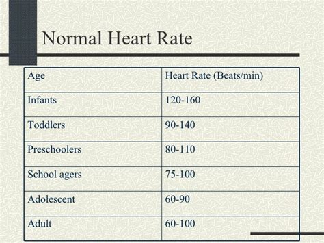 Pin on Nclex review