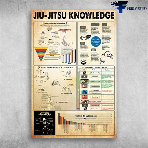 Jiu Jitsu Knowledge The Best BJJ Submissions - FridayStuff