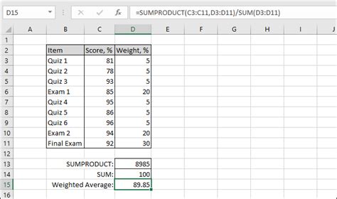 How to Calculate a Weighted Average in Excel