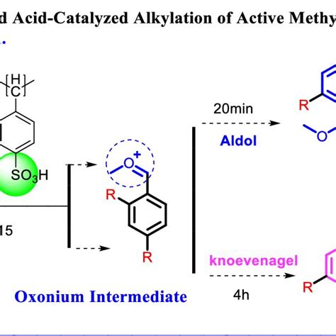 Probable mechanism of alkylation on acetal via Oxonium ion | Download ...