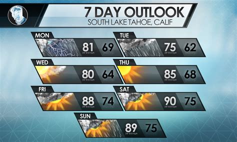 7 Day - Weather Forecast Graphics | MetGraphics.net