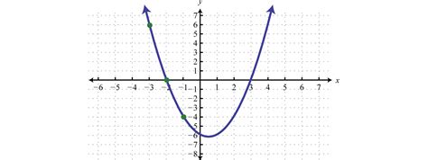 Solving Quadratic Inequalities Worksheet