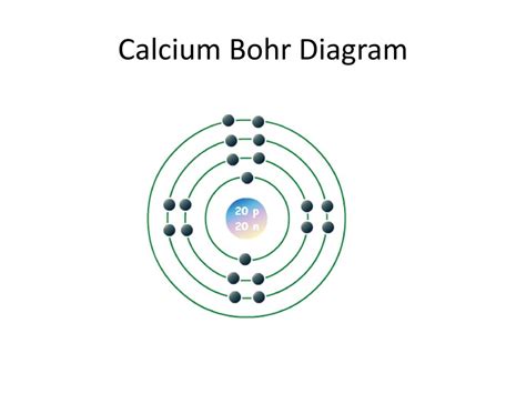 Calcium Bohr Model Project