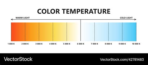 Light color temperature scale kelvin Royalty Free Vector