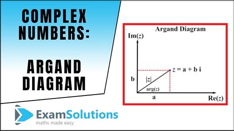 Complex Numbers : The Argand Diagram : ExamSolutions - YouTube