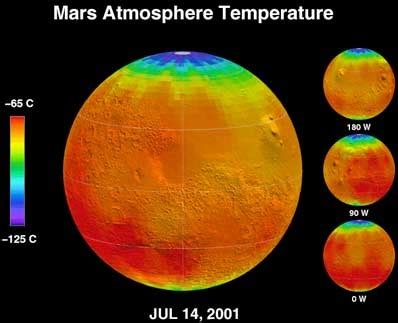 what is the temperature of mars - Info About Space