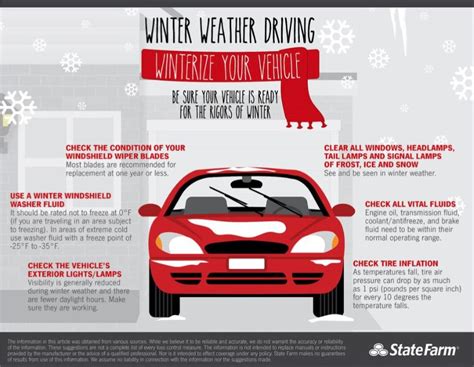 Winter Weather Driving Safety Tips for On and Off the Job