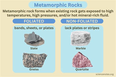 Metamorphic Rocks - Formation, Types, Examples