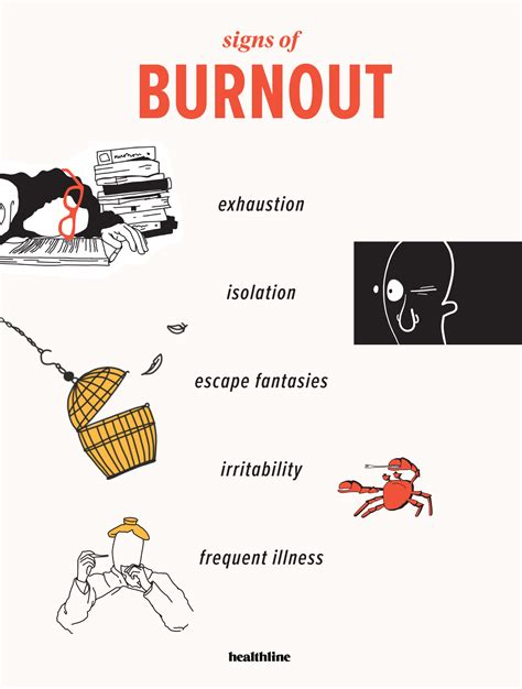 How to Identify and Prevent Burnout