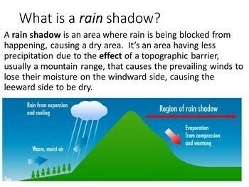 Rain Shadow Effect PowerPoint Distance Learning by HappyEdugator